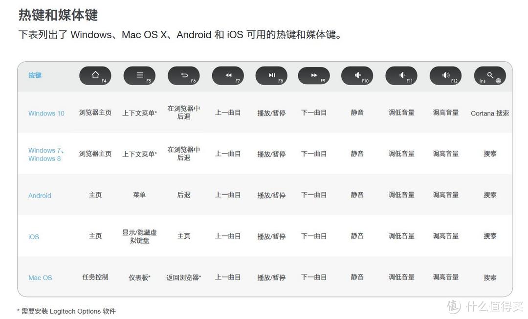 轻松切换：Logitech K780 无线键盘开箱