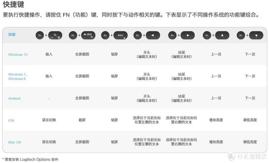 轻松切换：Logitech K780 无线键盘开箱