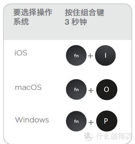 轻松切换：Logitech K780 无线键盘开箱