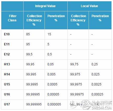 除霾靠兄弟，杀菌我是专业的——EraClean除菌滤网详评