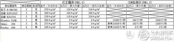 除霾靠兄弟，杀菌我是专业的——EraClean除菌滤网详评