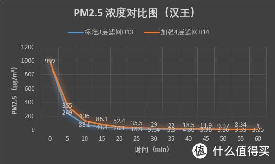 还我一片蓝天已是奢求？？？