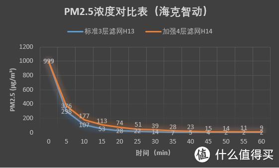 还我一片蓝天已是奢求？？？