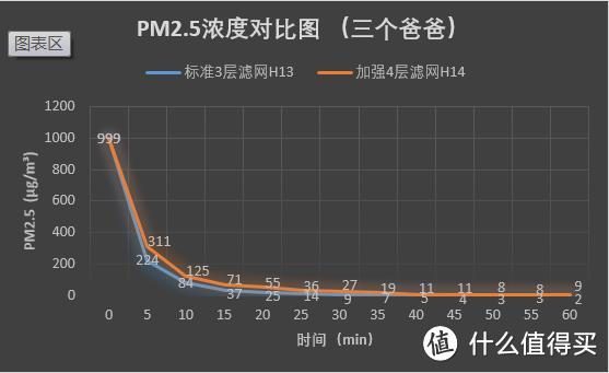 还我一片蓝天已是奢求？？？