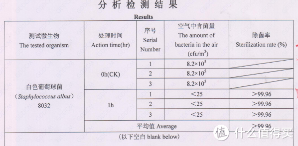 除霾靠兄弟，杀菌我是专业的——EraClean除菌滤网详评