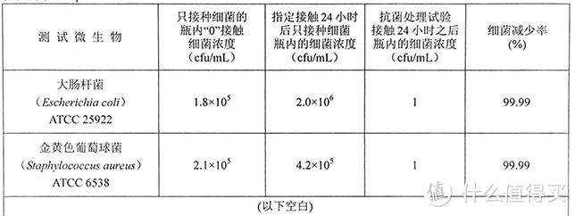 除霾靠兄弟，杀菌我是专业的——EraClean除菌滤网详评