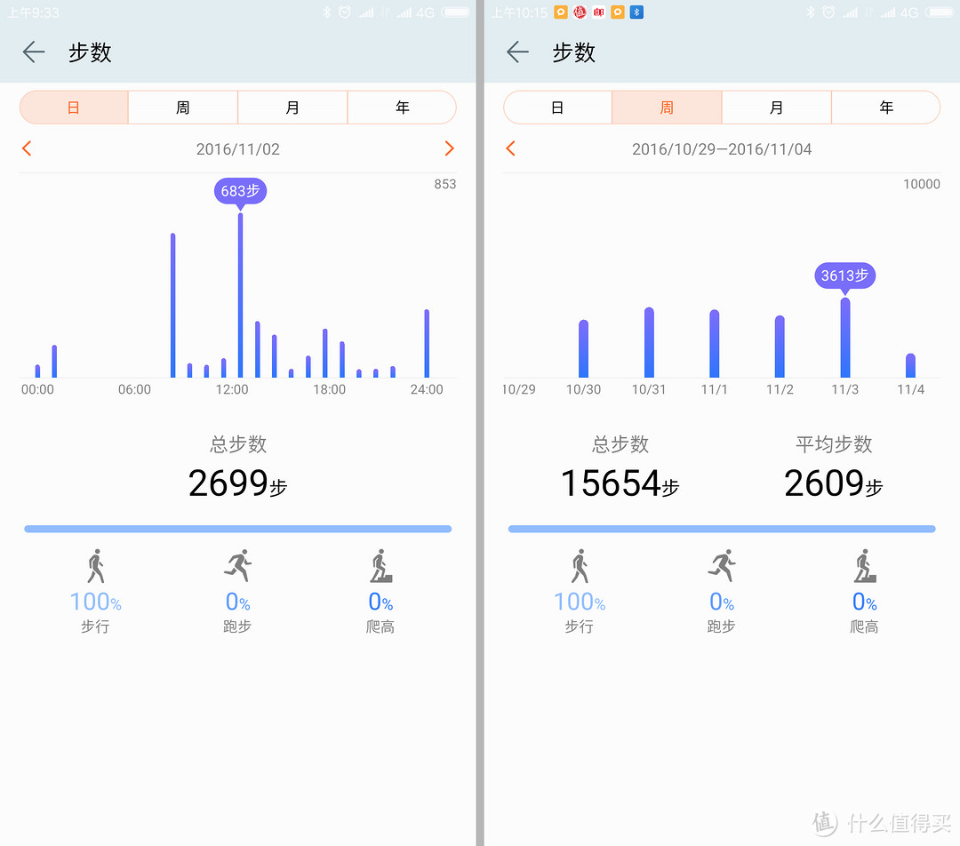 超轻巧，且能用支付宝的运动手表——荣耀手表S1