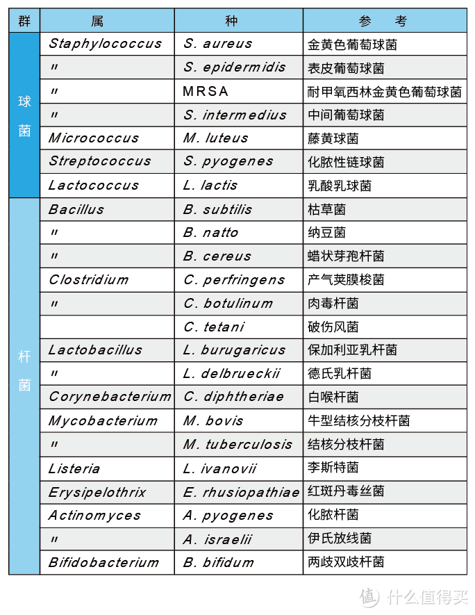 除霾靠兄弟，杀菌我是专业的——EraClean除菌滤网详评