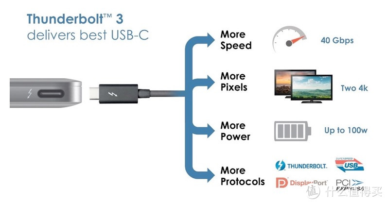 消费提示：新款MacBook Pro或不兼容早期Thunderbolt 3设备