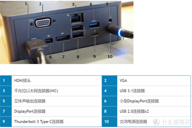 消费提示：新款MacBook Pro或不兼容早期Thunderbolt 3设备