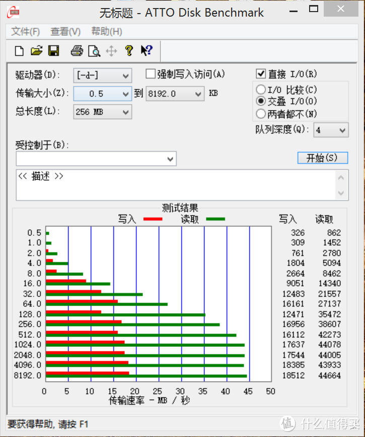 PNY 32g