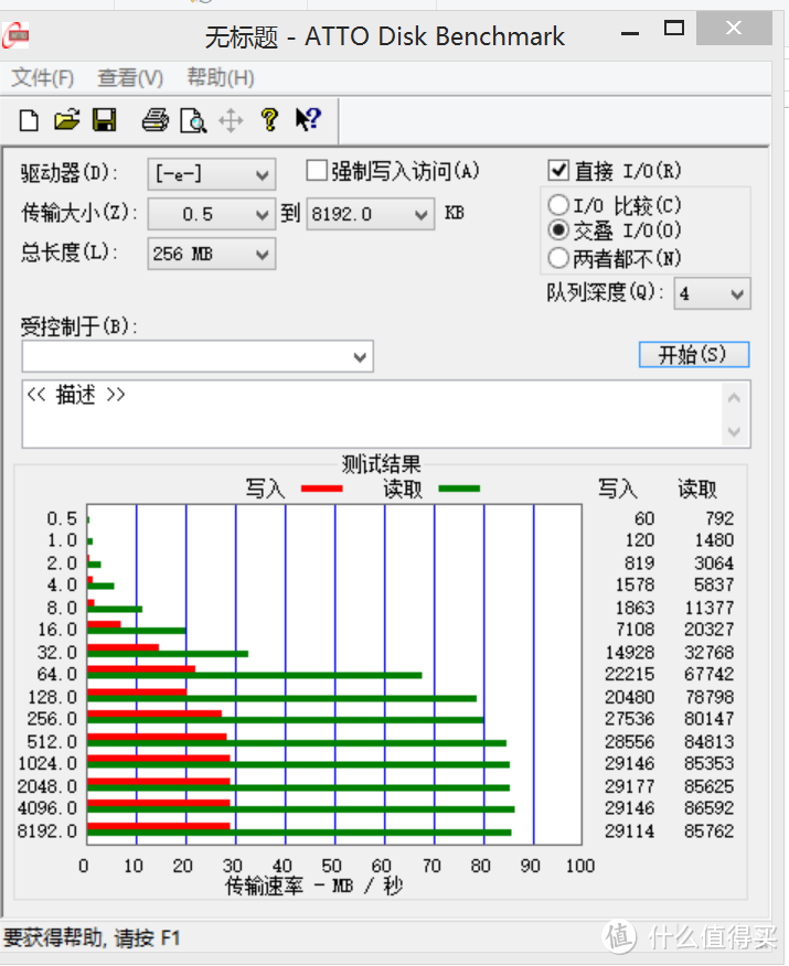 多种TF卡 SSD U盘评测 多图（含ASSSD ATTO测试截图）