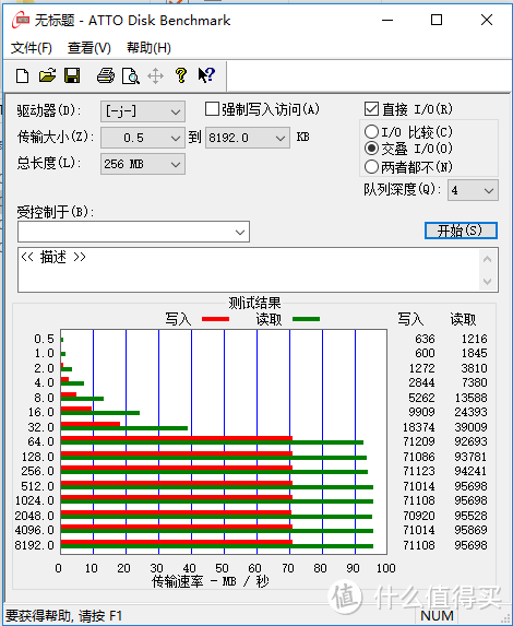 Sandisk extreme 64G