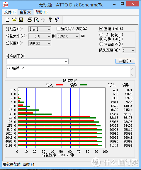 Sandisk exterme pro 64G