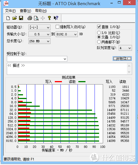 多种TF卡 SSD U盘评测 多图（含ASSSD ATTO测试截图）