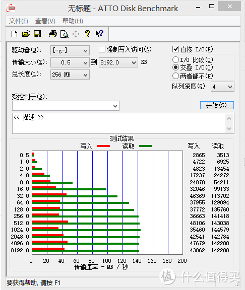 多种TF卡 SSD U盘评测 多图（含ASSSD ATTO测试截图）