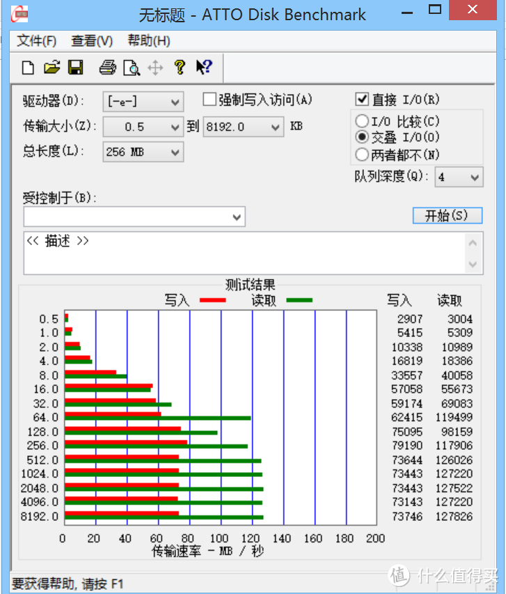 多种TF卡 SSD U盘评测 多图（含ASSSD ATTO测试截图）