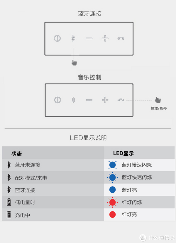 jbl音响按键说明书图片