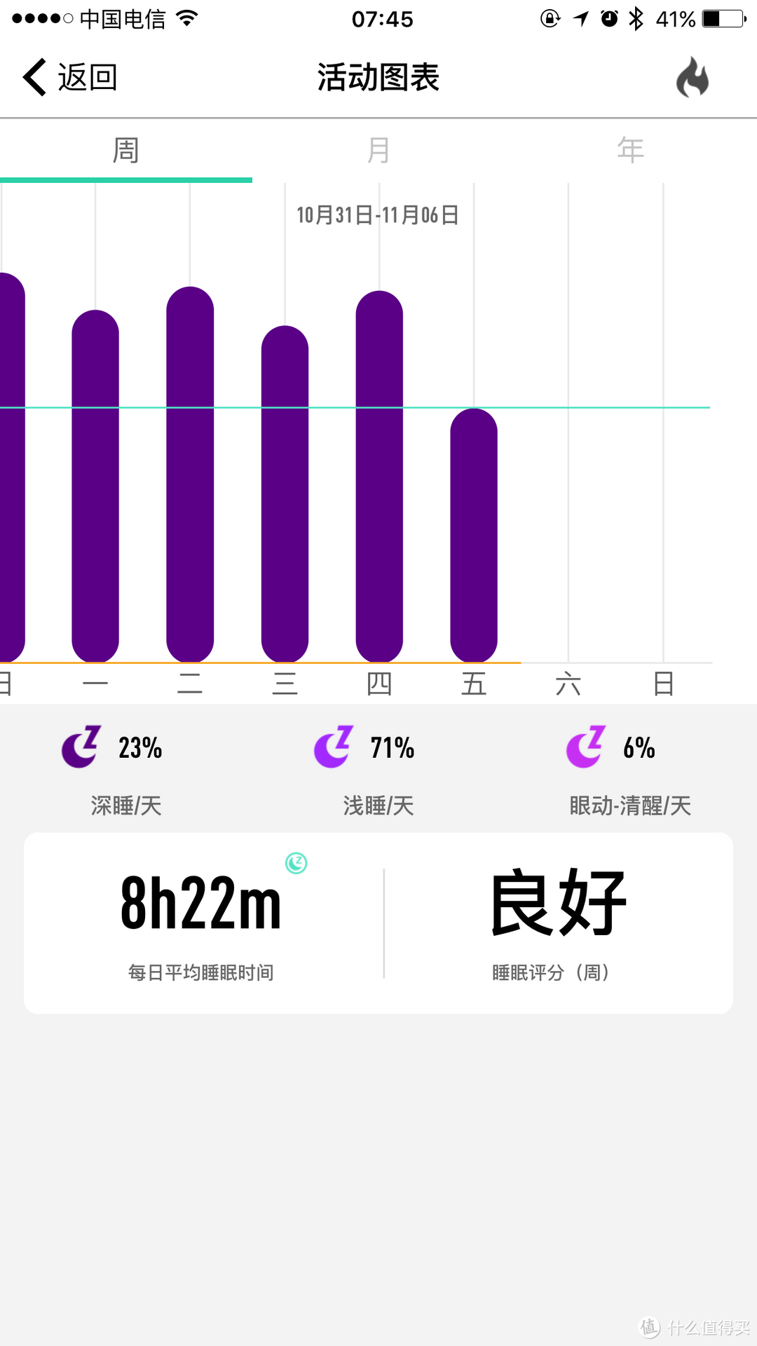 #超级值友专享#超级值友福利来袭：588 AMAZFIT 华米 智能运动手表 入手简测