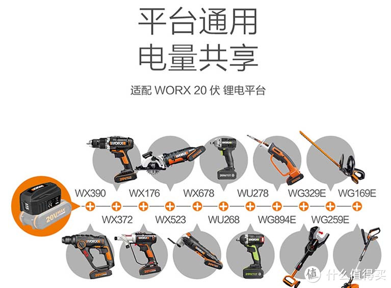 WORX 威克士 WA4009 20V电池USB充电座