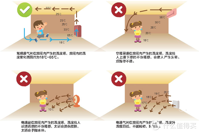 暖气片采购安装攻略