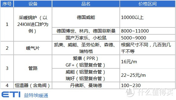 暖气片采购安装攻略