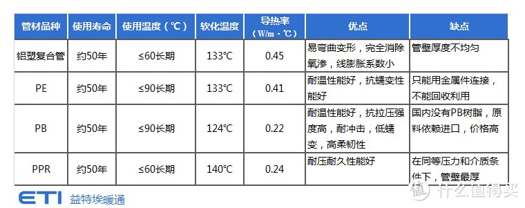 暖气片采购安装攻略