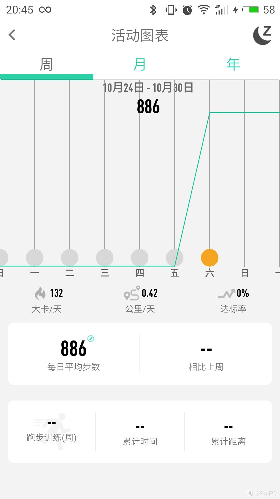 心诚之作----WeLoop 唯乐 now2 智能手环 开箱晒单及简单体验