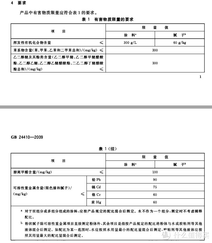 水性漆、腻子、胶水的选择&甲醛测量仪简单使用