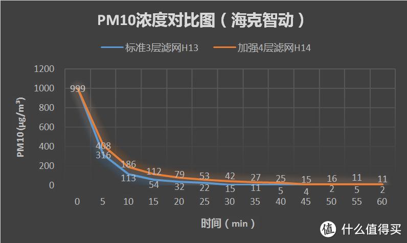 还我一片蓝天已是奢求？？？