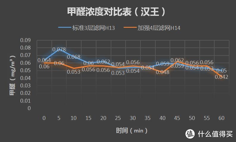 还我一片蓝天已是奢求？？？