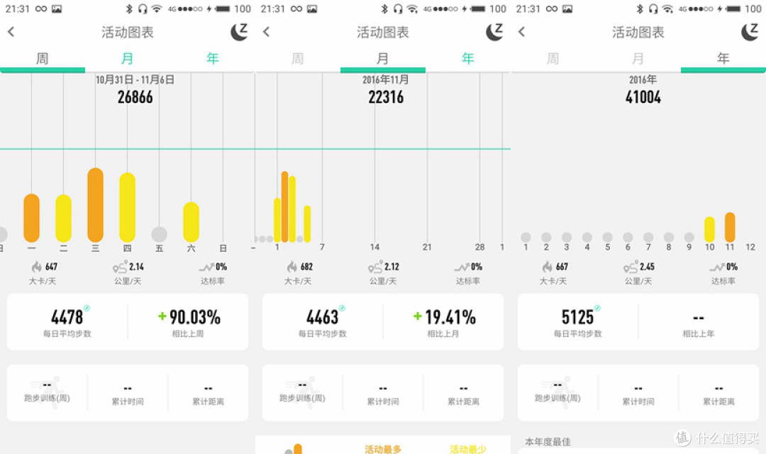 心诚之作----WeLoop 唯乐 now2 智能手环 开箱晒单及简单体验