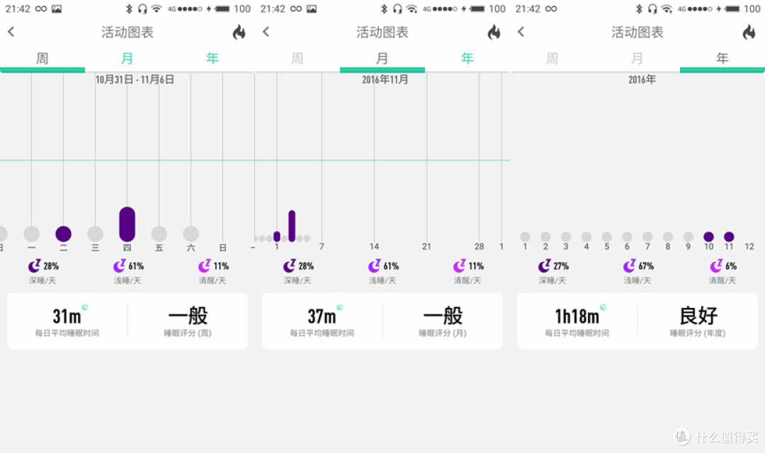 心诚之作----WeLoop 唯乐 now2 智能手环 开箱晒单及简单体验