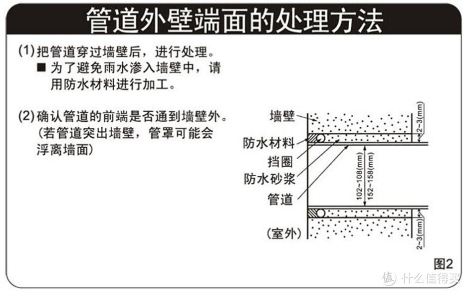 理想总是美好：中央空调和新风系统安装记