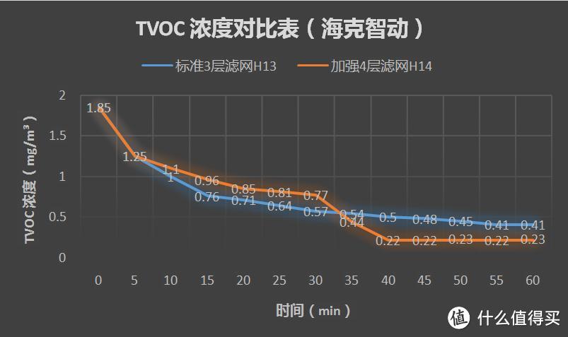 还我一片蓝天已是奢求？？？