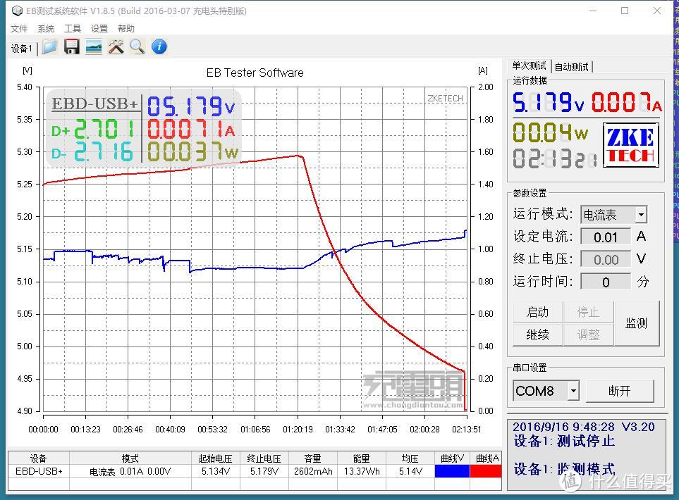 #本站首晒#超mini口红移动电源——iQunix Mini Power铝合金便携型移动电源