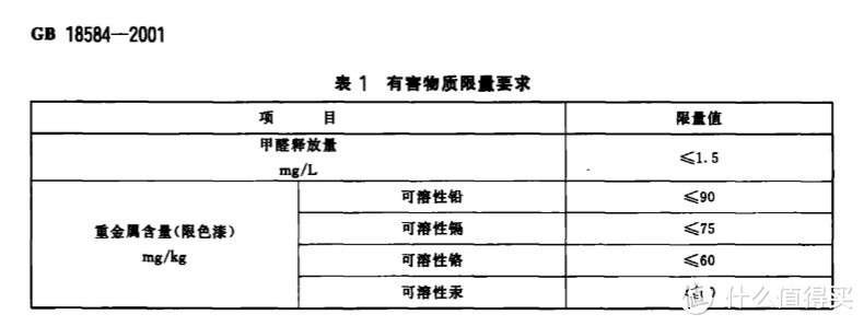 水性漆、腻子、胶水的选择&甲醛测量仪简单使用