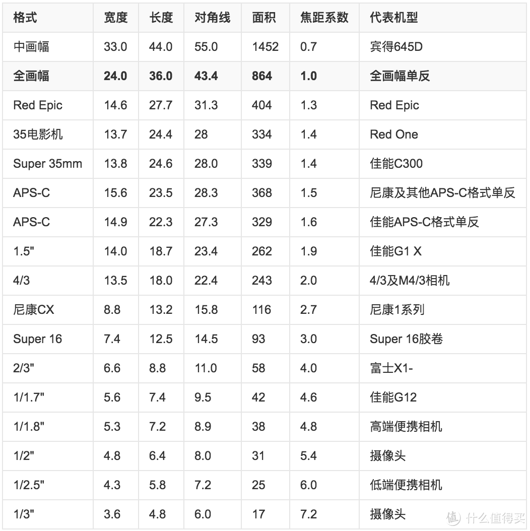 画幅列表 画幅列表