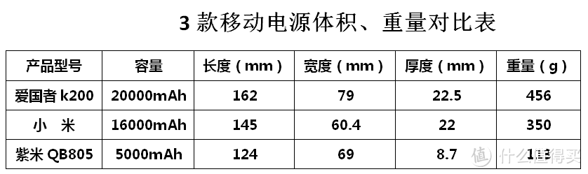 #本站首晒#爱国者的信仰——爱国者K200移动电源开箱评测