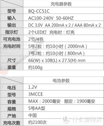 Eneloop 爱乐普  镍氢标准5号充电器套装 开箱  对比 小米 ZI5镍氢5号充电电池