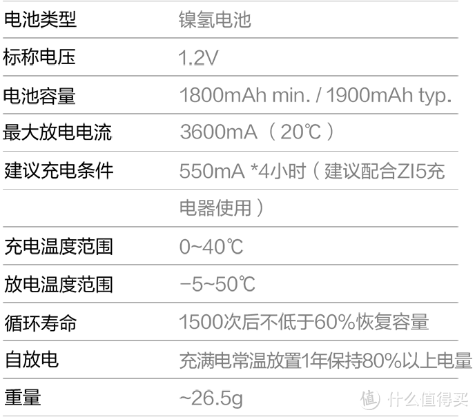 Eneloop 爱乐普  镍氢标准5号充电器套装 开箱  对比 小米 ZI5镍氢5号充电电池