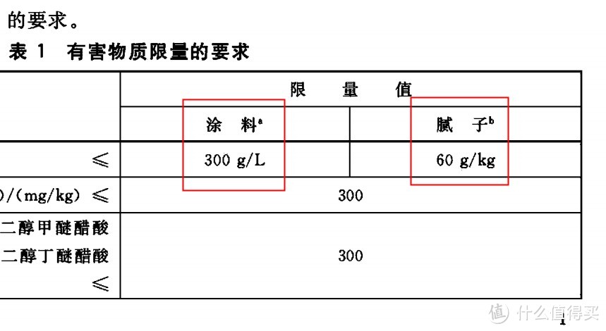 水性漆、腻子、胶水的选择&甲醛测量仪简单使用