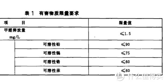 水性漆、腻子、胶水的选择&甲醛测量仪简单使用