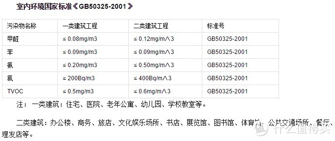 水性漆、腻子、胶水的选择&甲醛测量仪简单使用