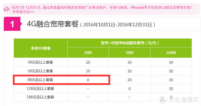 当免费路由遇上白送的宽带，0元购斐讯K2无线路由器小测