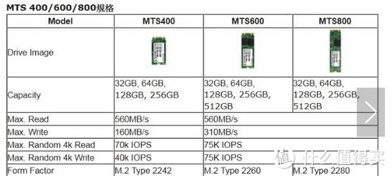 Z97升级NVMe SSD--Intel 英特尔 600P 256G NVMe M.2 固态硬盘 开箱简测