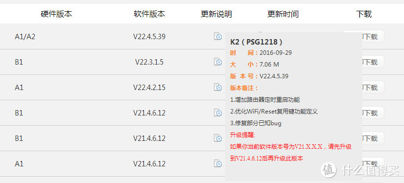 当免费路由遇上白送的宽带，0元购斐讯K2无线路由器小测