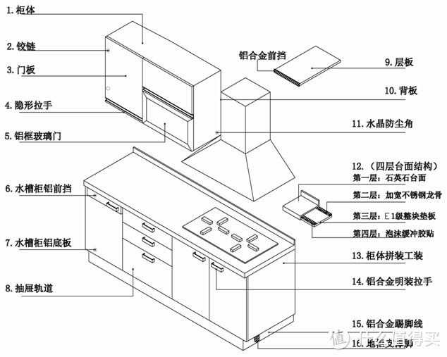 金厨银卫