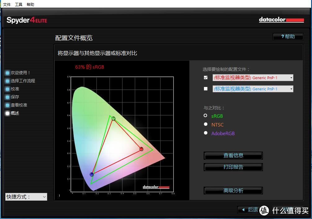 3k买i7的成就表现——DELL 戴尔 成就Vostro 14VR-1728B 笔记本电脑 测评