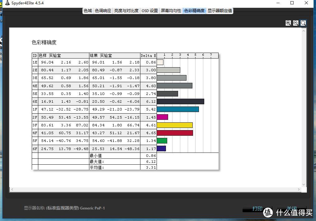 3k买i7的成就表现——DELL 戴尔 成就Vostro 14VR-1728B 笔记本电脑 测评